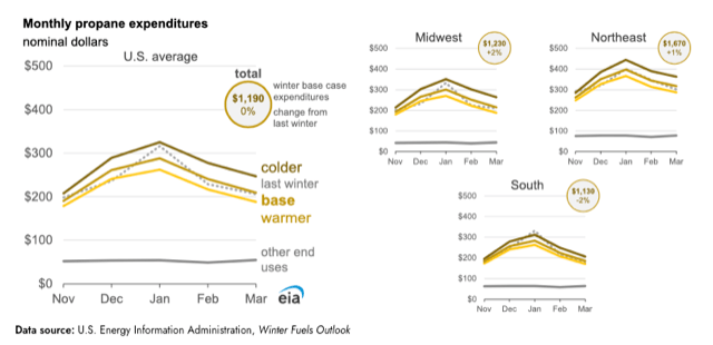 Powering Ahead: Energy Market Trends and Projections for 2025