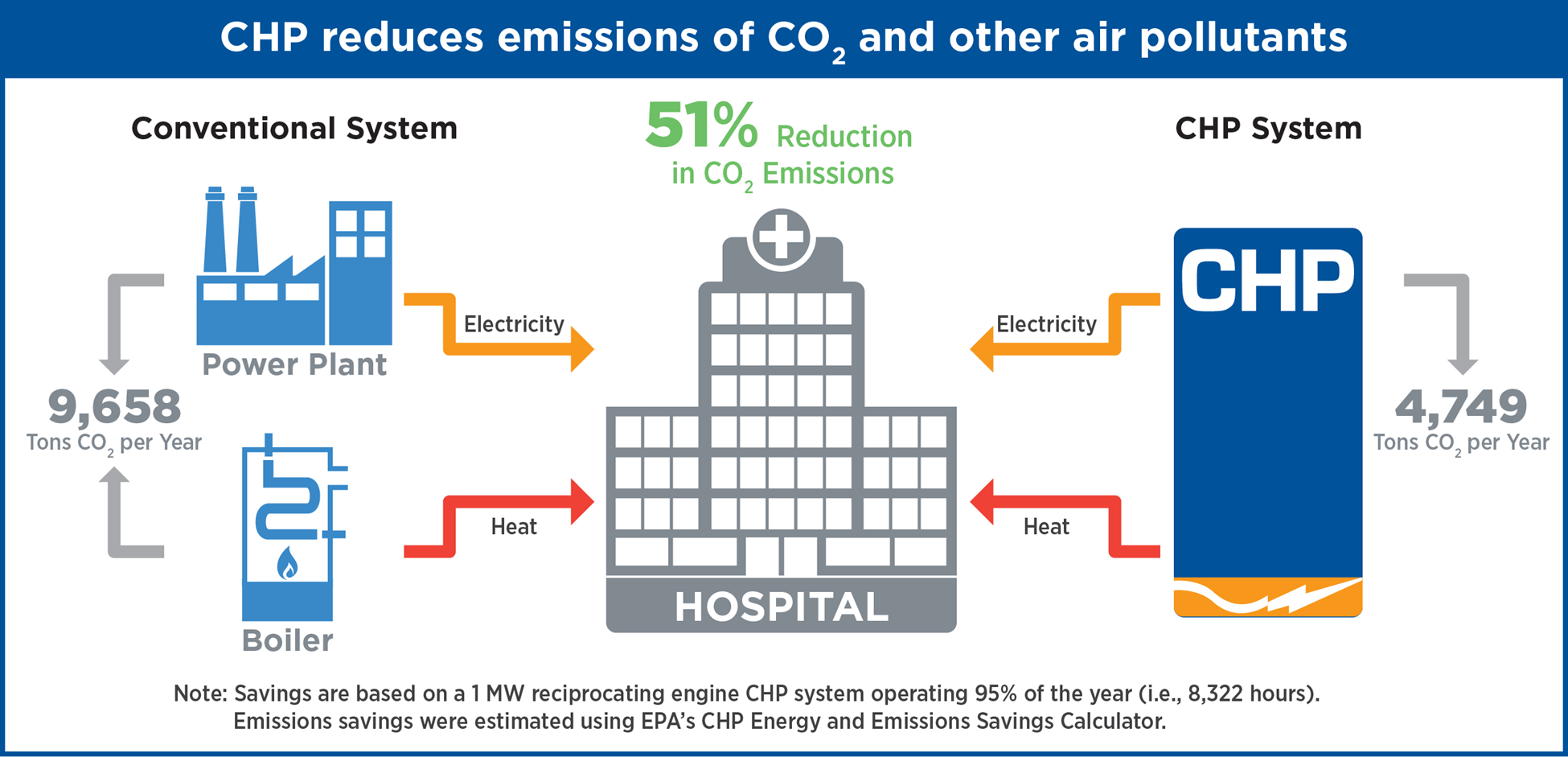 Hospital Graphic