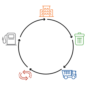 RNG Food Waste Graphic